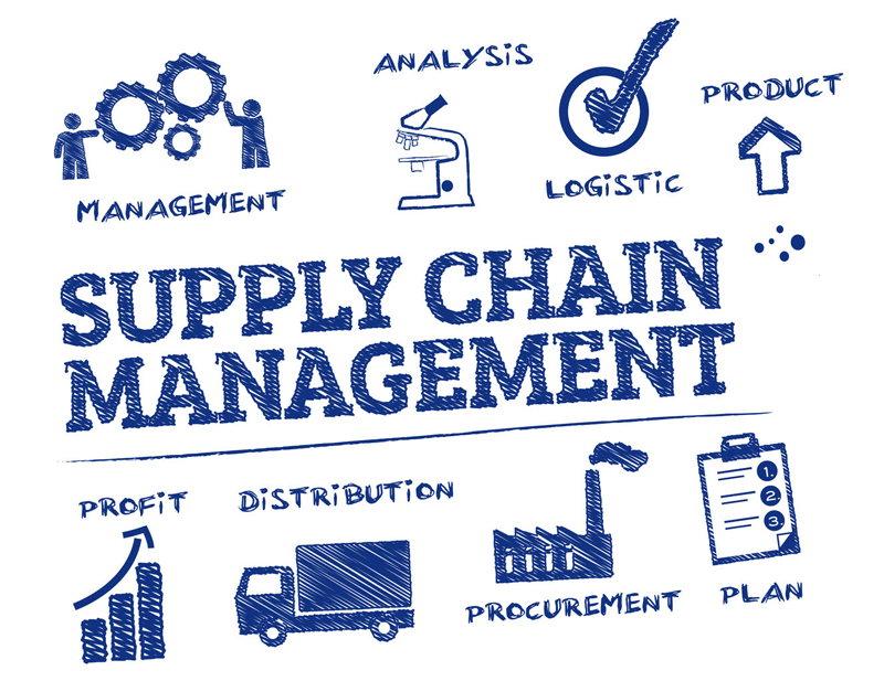 Supply Chain Management